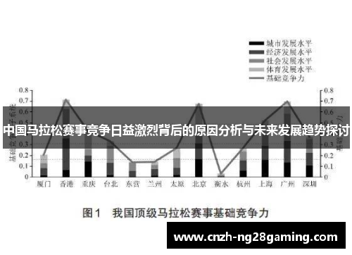中国马拉松赛事竞争日益激烈背后的原因分析与未来发展趋势探讨