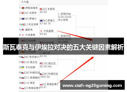 斯瓦泰克与伊埃拉对决的五大关键因素解析