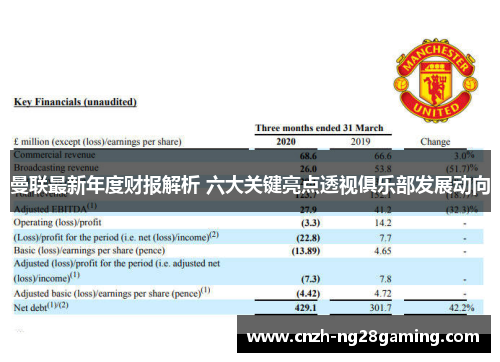 曼联最新年度财报解析 六大关键亮点透视俱乐部发展动向 曼联最新年度财报解析 六大关键亮点透视俱乐部发展动向