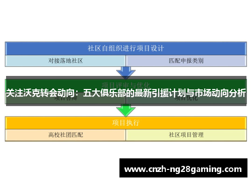关注沃克转会动向：五大俱乐部的最新引援计划与市场动向分析