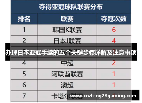 办理日本亚冠手续的五个关键步骤详解及注意事项