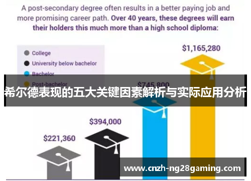 希尔德表现的五大关键因素解析与实际应用分析