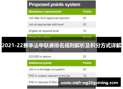 2021-22赛季法甲联赛排名规则解析及积分方式详解