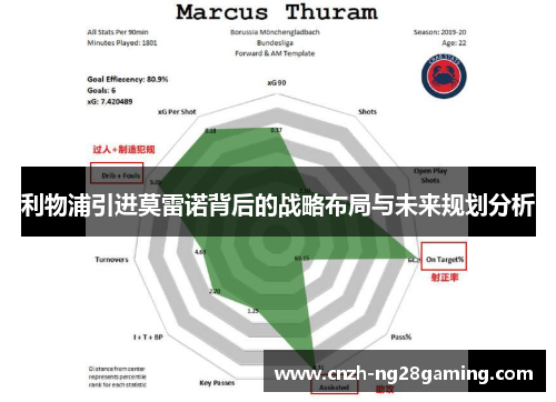 利物浦引进莫雷诺背后的战略布局与未来规划分析