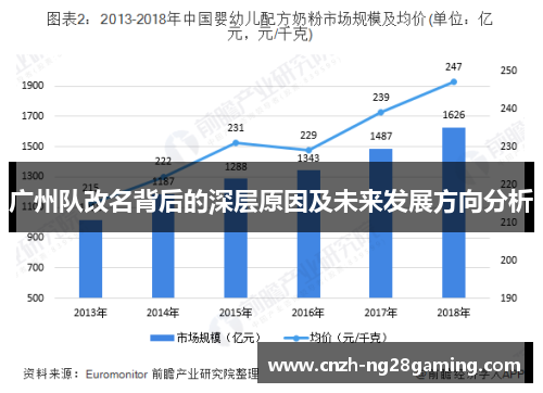 广州队改名背后的深层原因及未来发展方向分析