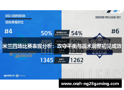 米兰四场比赛表现分析：攻守平衡与战术调整初见成效