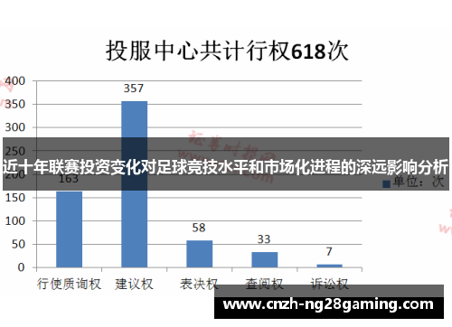 近十年联赛投资变化对足球竞技水平和市场化进程的深远影响分析