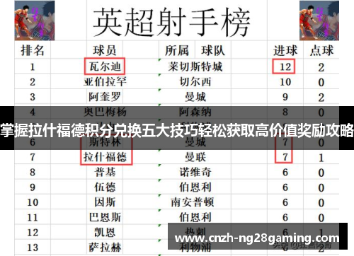掌握拉什福德积分兑换五大技巧轻松获取高价值奖励攻略