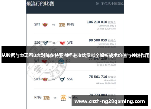 从数据与表现看B席对阵多特亚洲杯进攻端贡献全解析战术价值与关键作用