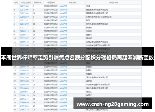 本周世界杯赔率走势引爆焦点名额分配积分榜格局再起波澜新变数 本周世界杯赔率走势引爆焦点名额分配积分榜格局再起波澜新变数